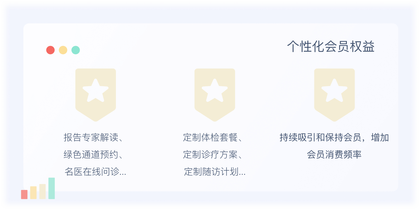 个性化会员权益系统界面