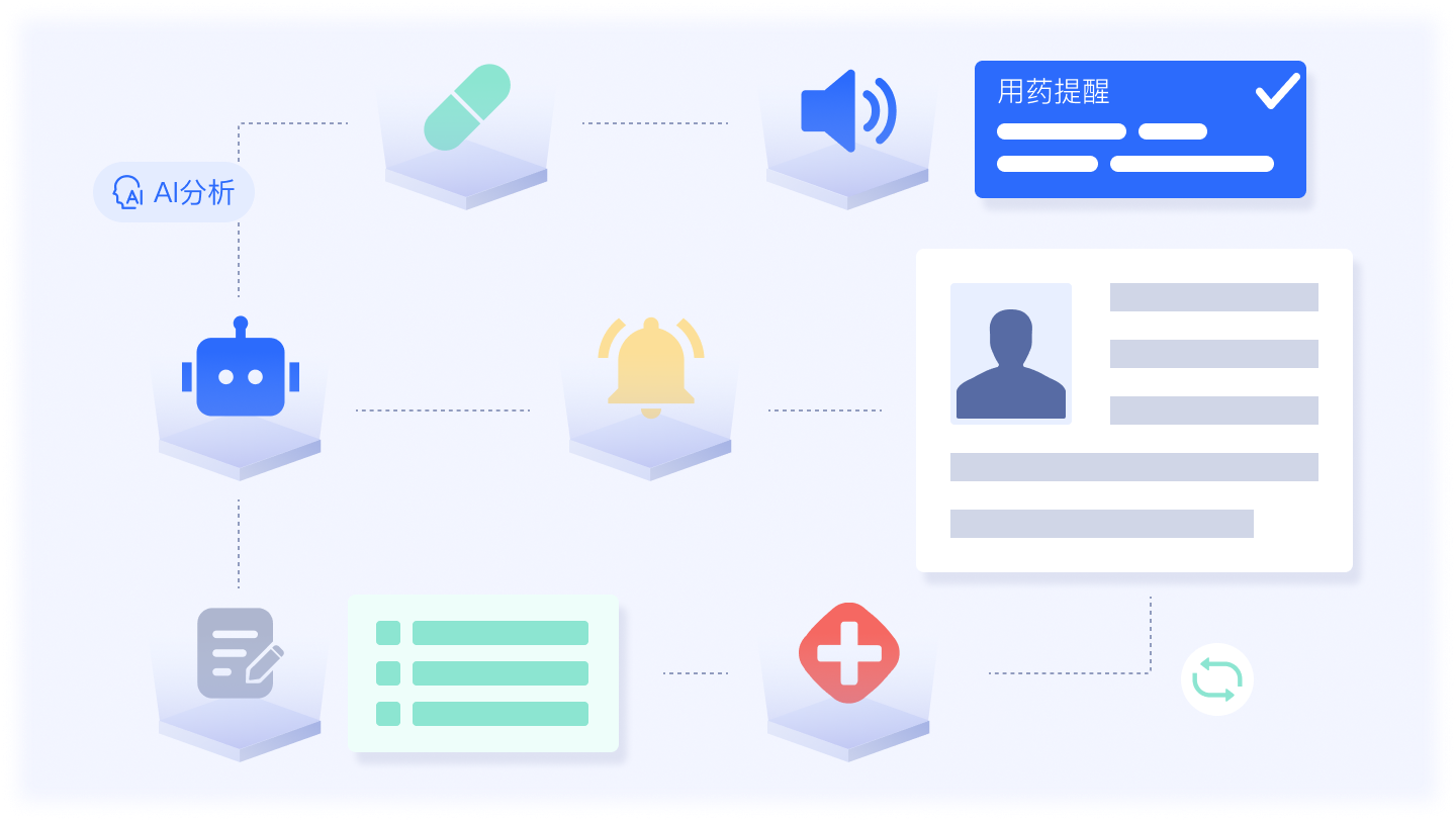 医疗RPA自动化矩阵示意图