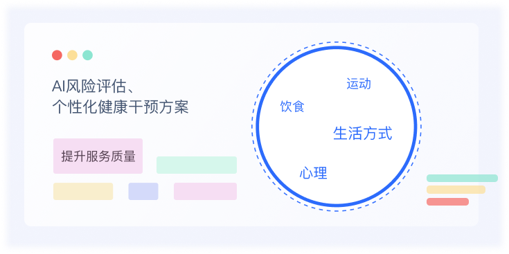 AI风险评估与干预方案界面示例